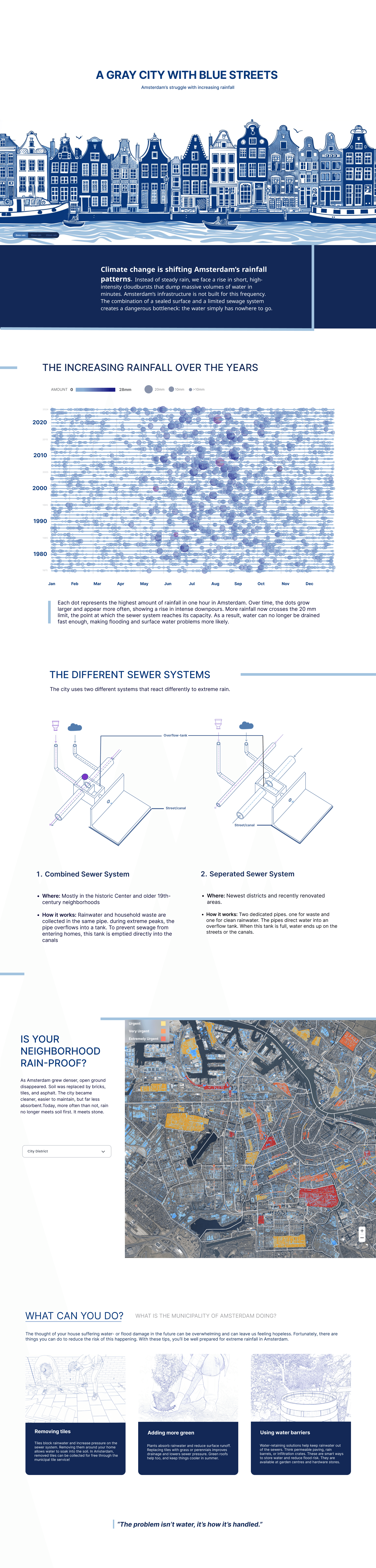 Final Information Design Dashboard Render